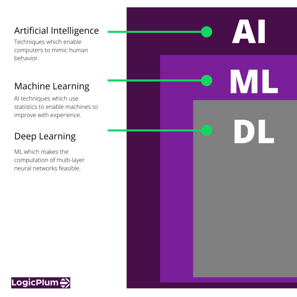 Artificial Intelligence Definition 2 1024x1024 1