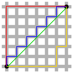 comparison manhattan distance and euclidean distance logicplum