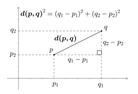 pythagorean_theorem